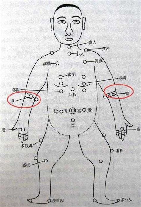 手臂上的痣